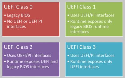 UEFI of BIOS openen op Windows 10 pc’s